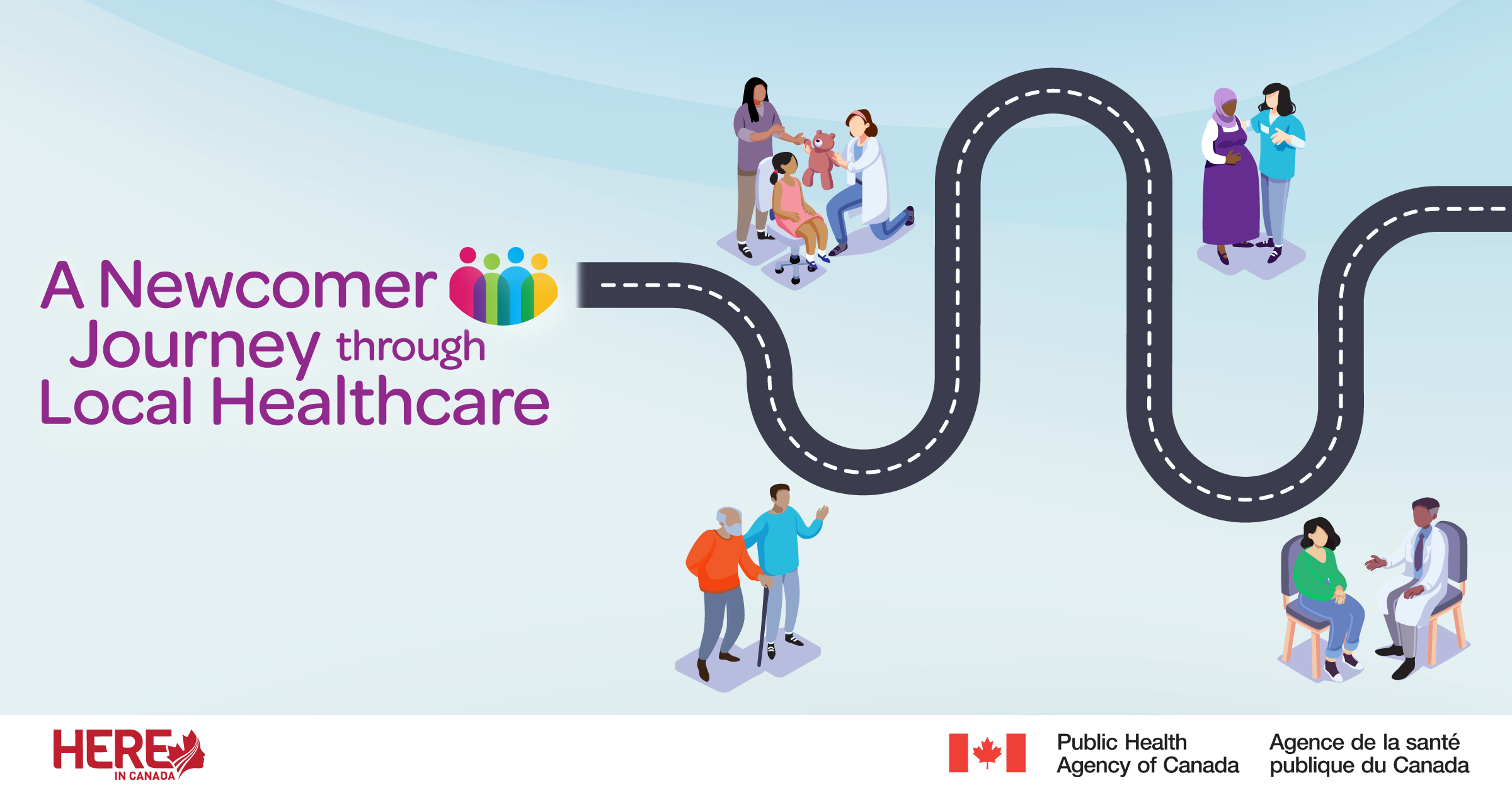 Newcomer Journey through Local Healthcare visual